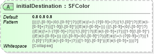 XSD Diagram of initialDestination in schema x3d-3_2_xsd (Web3D - Open Standards for Real-Time 3D Communication)