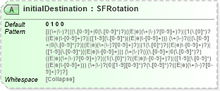 XSD Diagram of initialDestination in schema x3d-3_2_xsd (Web3D - Open Standards for Real-Time 3D Communication)