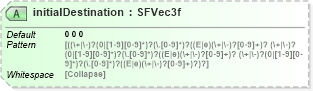 XSD Diagram of initialDestination in schema x3d-3_2_xsd (Web3D - Open Standards for Real-Time 3D Communication)