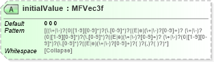 XSD Diagram of initialValue in schema x3d-3_2_xsd (Web3D - Open Standards for Real-Time 3D Communication)