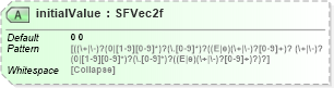 XSD Diagram of initialValue in schema x3d-3_2_xsd (Web3D - Open Standards for Real-Time 3D Communication)