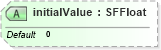 XSD Diagram of initialValue in schema x3d-3_2_xsd (Web3D - Open Standards for Real-Time 3D Communication)
