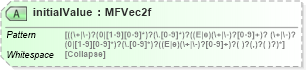 XSD Diagram of initialValue in schema x3d-3_2_xsd (Web3D - Open Standards for Real-Time 3D Communication)