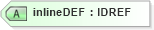 XSD Diagram of inlineDEF in schema x3d-3_2_xsd (Web3D - Open Standards for Real-Time 3D Communication)