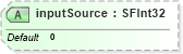 XSD Diagram of inputSource in schema x3d-3_2_xsd (Web3D - Open Standards for Real-Time 3D Communication)