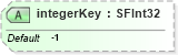 XSD Diagram of integerKey in schema x3d-3_2_xsd (Web3D - Open Standards for Real-Time 3D Communication)