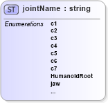 XSD Diagram of jointName in schema x3d-3_2_xsd (Web3D - Open Standards for Real-Time 3D Communication)