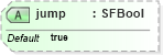 XSD Diagram of jump in schema x3d-3_2_xsd (Web3D - Open Standards for Real-Time 3D Communication)