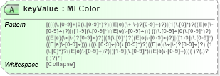 XSD Diagram of keyValue in schema x3d-3_2_xsd (Web3D - Open Standards for Real-Time 3D Communication)