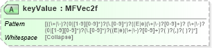 XSD Diagram of keyValue in schema x3d-3_2_xsd (Web3D - Open Standards for Real-Time 3D Communication)