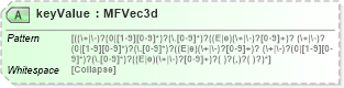 XSD Diagram of keyValue in schema x3d-3_2_xsd (Web3D - Open Standards for Real-Time 3D Communication)