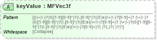 XSD Diagram of keyValue in schema x3d-3_2_xsd (Web3D - Open Standards for Real-Time 3D Communication)