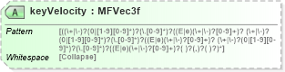 XSD Diagram of keyVelocity in schema x3d-3_2_xsd (Web3D - Open Standards for Real-Time 3D Communication)