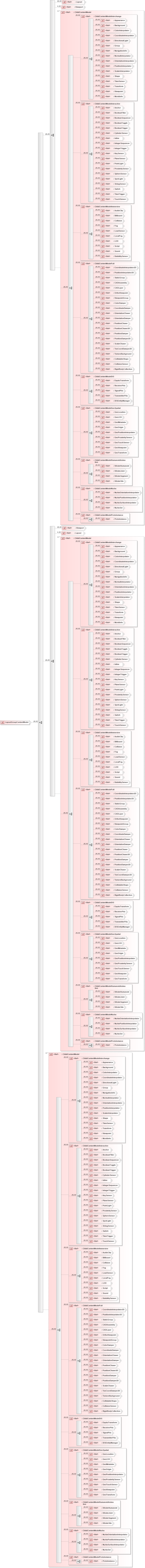 XSD Diagram of LayoutGroupContentModel in schema x3d-3_2_xsd (Web3D - Open Standards for Real-Time 3D Communication)