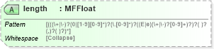 XSD Diagram of length in schema x3d-3_2_xsd (Web3D - Open Standards for Real-Time 3D Communication)