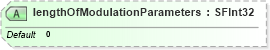 XSD Diagram of lengthOfModulationParameters in schema x3d-3_2_xsd (Web3D - Open Standards for Real-Time 3D Communication)