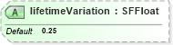 XSD Diagram of lifetimeVariation in schema x3d-3_2_xsd (Web3D - Open Standards for Real-Time 3D Communication)