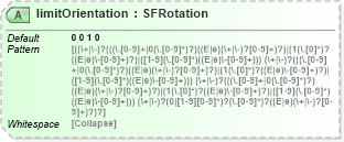XSD Diagram of limitOrientation in schema x3d-3_2_xsd (Web3D - Open Standards for Real-Time 3D Communication)