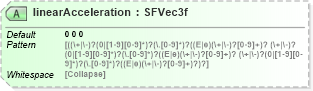 XSD Diagram of linearAcceleration in schema x3d-3_2_xsd (Web3D - Open Standards for Real-Time 3D Communication)