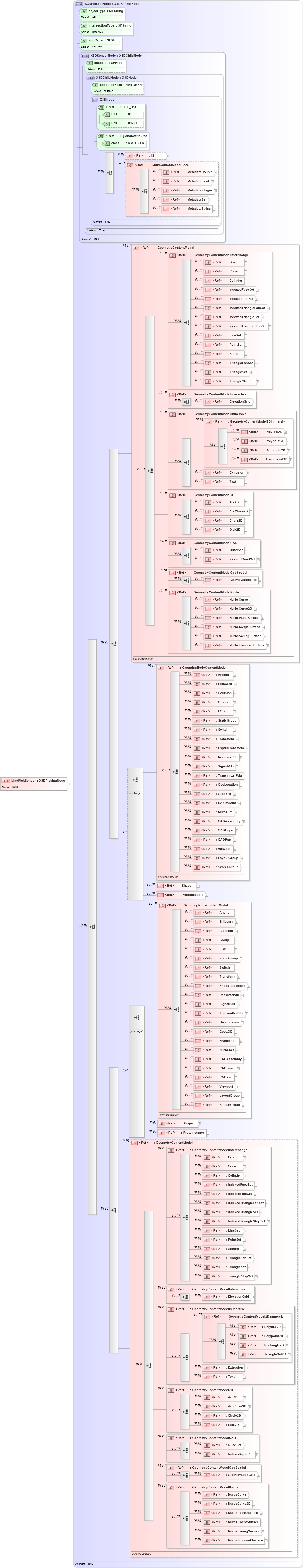 XSD Diagram of LinePickSensor in schema x3d-3_2_xsd (Web3D - Open Standards for Real-Time 3D Communication)