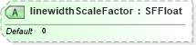 XSD Diagram of linewidthScaleFactor in schema x3d-3_2_xsd (Web3D - Open Standards for Real-Time 3D Communication)