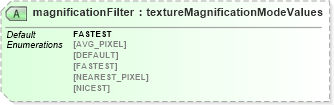 XSD Diagram of magnificationFilter in schema x3d-3_2_xsd (Web3D - Open Standards for Real-Time 3D Communication)