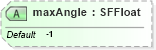 XSD Diagram of maxAngle in schema x3d-3_2_xsd (Web3D - Open Standards for Real-Time 3D Communication)