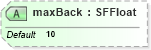 XSD Diagram of maxBack in schema x3d-3_2_xsd (Web3D - Open Standards for Real-Time 3D Communication)