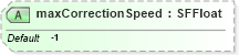 XSD Diagram of maxCorrectionSpeed in schema x3d-3_2_xsd (Web3D - Open Standards for Real-Time 3D Communication)