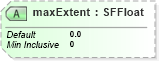 XSD Diagram of maxExtent in schema x3d-3_2_xsd (Web3D - Open Standards for Real-Time 3D Communication)