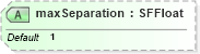 XSD Diagram of maxSeparation in schema x3d-3_2_xsd (Web3D - Open Standards for Real-Time 3D Communication)