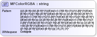 XSD Diagram of MFColorRGBA in schema x3d-3_2_xsd (Web3D - Open Standards for Real-Time 3D Communication)