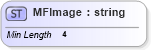 XSD Diagram of MFImage in schema x3d-3_2_xsd (Web3D - Open Standards for Real-Time 3D Communication)