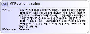 XSD Diagram of MFRotation in schema x3d-3_2_xsd (Web3D - Open Standards for Real-Time 3D Communication)