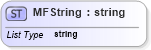 XSD Diagram of MFString in schema x3d-3_2_xsd (Web3D - Open Standards for Real-Time 3D Communication)
