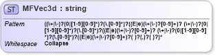 XSD Diagram of MFVec3d in schema x3d-3_2_xsd (Web3D - Open Standards for Real-Time 3D Communication)