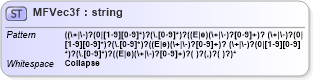 XSD Diagram of MFVec3f in schema x3d-3_2_xsd (Web3D - Open Standards for Real-Time 3D Communication)