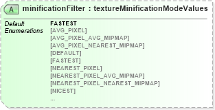 XSD Diagram of minificationFilter in schema x3d-3_2_xsd (Web3D - Open Standards for Real-Time 3D Communication)