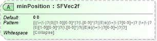 XSD Diagram of minPosition in schema x3d-3_2_xsd (Web3D - Open Standards for Real-Time 3D Communication)
