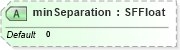 XSD Diagram of minSeparation in schema x3d-3_2_xsd (Web3D - Open Standards for Real-Time 3D Communication)