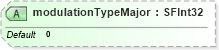 XSD Diagram of modulationTypeMajor in schema x3d-3_2_xsd (Web3D - Open Standards for Real-Time 3D Communication)