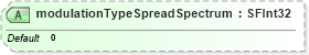 XSD Diagram of modulationTypeSpreadSpectrum in schema x3d-3_2_xsd (Web3D - Open Standards for Real-Time 3D Communication)