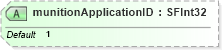XSD Diagram of munitionApplicationID in schema x3d-3_2_xsd (Web3D - Open Standards for Real-Time 3D Communication)