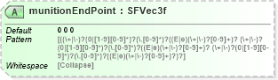 XSD Diagram of munitionEndPoint in schema x3d-3_2_xsd (Web3D - Open Standards for Real-Time 3D Communication)