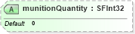 XSD Diagram of munitionQuantity in schema x3d-3_2_xsd (Web3D - Open Standards for Real-Time 3D Communication)