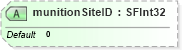 XSD Diagram of munitionSiteID in schema x3d-3_2_xsd (Web3D - Open Standards for Real-Time 3D Communication)