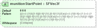 XSD Diagram of munitionStartPoint in schema x3d-3_2_xsd (Web3D - Open Standards for Real-Time 3D Communication)