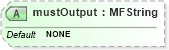 XSD Diagram of mustOutput in schema x3d-3_2_xsd (Web3D - Open Standards for Real-Time 3D Communication)