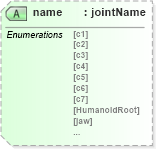 XSD Diagram of name in schema x3d-3_2_xsd (Web3D - Open Standards for Real-Time 3D Communication)