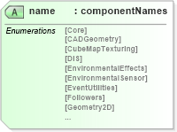 XSD Diagram of name in schema x3d-3_2_xsd (Web3D - Open Standards for Real-Time 3D Communication)